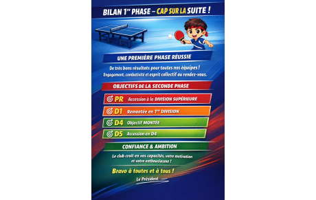 Message du Président – Bilan de la 1ʳᵉ phase et perspectives